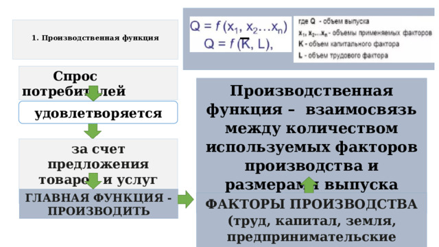 _    1. Производственная функция    Спрос потребителей Производственная функция – взаимосвязь между количеством используемых факторов производства и размерами выпуска товаров и услуг удовлетворяется за счет предложения товаров и услуг фирмами ГЛАВНАЯ ФУНКЦИЯ - ПРОИЗВОДИТЬ ФАКТОРЫ ПРОИЗВОДСТВА (труд, капитал, земля, предпринимательские способности) 
