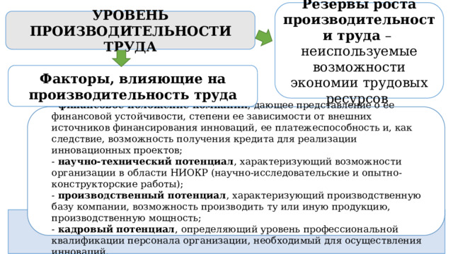 Резервы роста производительности труда – неиспользуемые возможности экономии трудовых ресурсов УРОВЕНЬ ПРОИЗВОДИТЕЛЬНОСТИ ТРУДА Факторы, влияющие на производительность труда 2. Внутрифирменные факторы - финансовое положение компании , дающее представление о ее финансовой устойчивости, степени ее зависимости от внешних источников финансирования инноваций, ее платежеспособность и, как следствие, возможность получения кредита для реализации инновационных проектов; - научно-технический потенциал , характеризующий возможности организации в области НИОКР (научно-исследовательские и опытно-конструкторские работы); - производственный потенциал , характеризующий производственную базу компании, возможность производить ту или иную продукцию, производственную мощность; - кадровый потенциал , определяющий уровень профессиональной квалификации персонала организации, необходимый для осуществления инноваций. 