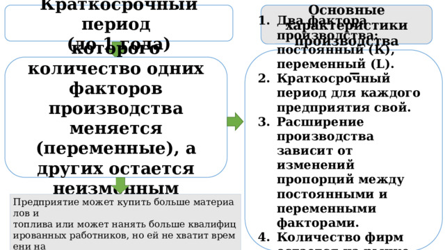 Краткосрочный период Основные характеристики производства (до 1 года) Два фактора производства: постоянный (К), переменный (L). Краткосрочный период для каждого предприятия свой. Расширение производства зависит от изменений пропорций между постоянными и переменными факторами. Количество фирм остается на рынке неизменным. _ период, в течение которого количество одних факторов производства меняется (переменные), а других остается неизменным (постоянные) Предприятие может купить больше материалов и топлива или может нанять больше квалифицированных работников, но ей не хватит времени на  замену оборудования, постройки цеха 