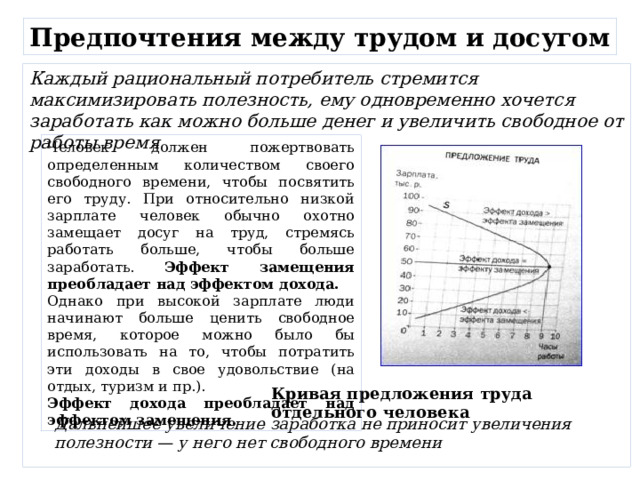 Предпочтения между трудом и досугом Каждый рациональный потребитель стремится максимизировать полезность, ему одновременно хочется заработать как можно больше денег и увеличить свободное от работы время Человек должен пожертвовать определенным количеством своего свободного времени, чтобы посвятить его труду. При относительно низкой зарплате человек обычно охотно замещает досуг на труд, стремясь работать больше, чтобы больше заработать. Эффект замещения преобладает над эффектом дохода. Однако при высокой зарплате люди начинают больше ценить свободное время, которое можно было бы использовать на то, чтобы потратить эти доходы в свое удовольствие (на отдых, туризм и пр.). Эффект дохода преобладает над эффектом замещения. Кривая предложения труда отдельного человека Дальнейшее увеличение заработка не приносит увеличения полезности — у него нет свободного времени 