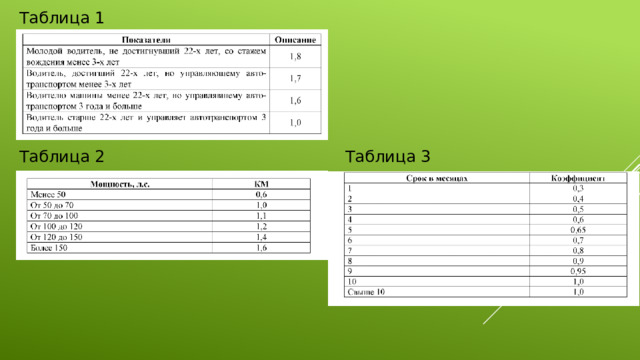 Таблица 1 Таблица 2 Таблица 3 