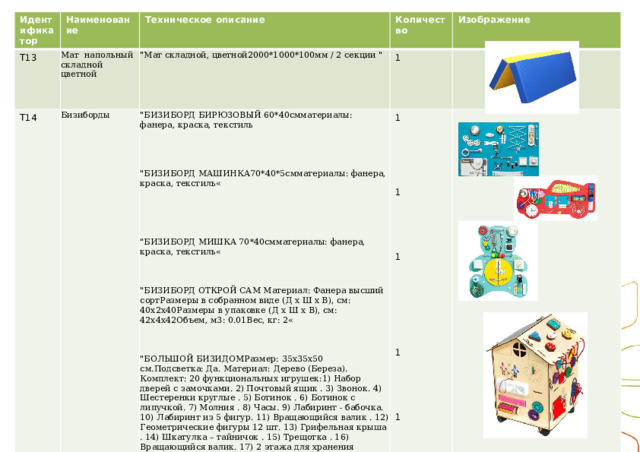 Идентификатор Наименование Т13 Мат напольный складной цветной Т14 Техническое описание Количество 