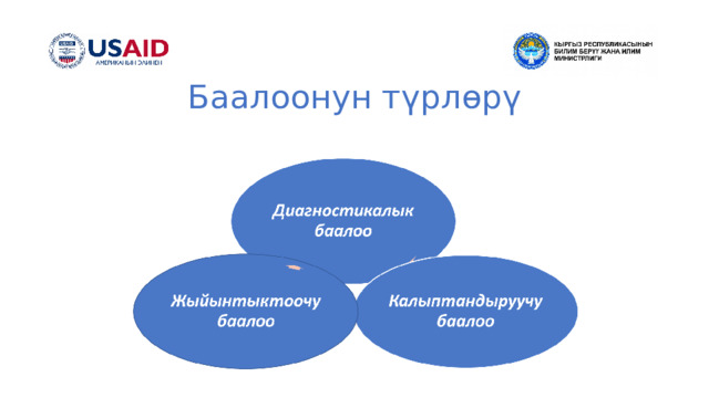 Баалоонун түрлөрү   