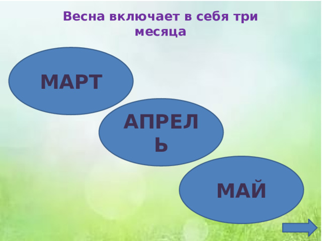 Весна включает в себя три месяца МАРТ АПРЕЛЬ МАЙ 