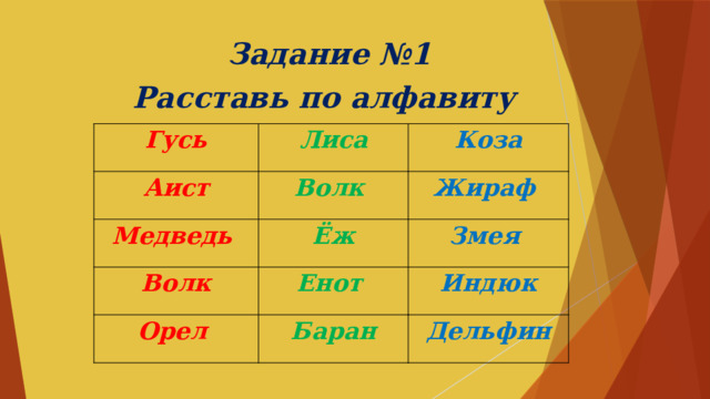 Задание №1 Расставь по алфавиту Гусь Лиса Аист Волк Медведь Коза Ёж Жираф Волк Енот Орел Змея Баран Индюк Дельфин 