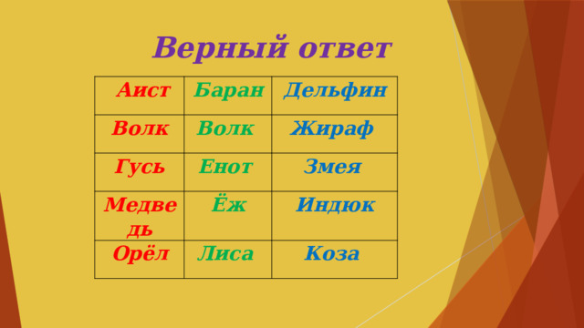 Верный ответ  Аист Баран Волк Дельфин Волк Гусь Енот Жираф Медведь Змея Ёж Орёл Лиса Индюк Коза 