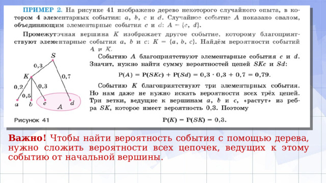 Важно! Чтобы найти вероятность события с помощью дерева, нужно сложить вероятности всех цепочек, ведущих к этому событию от начальной вершины. 
