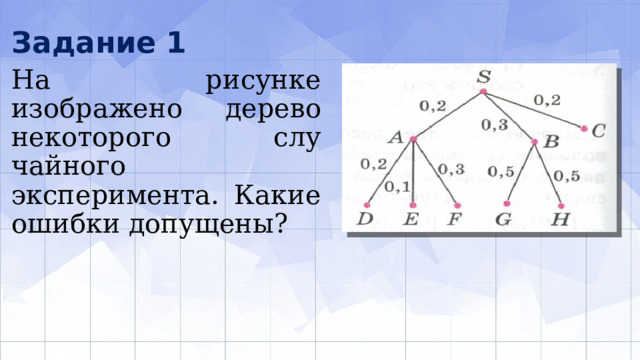 Задание 1 На рисунке изображено дерево некоторого слу­чайного эксперимента. Какие ошибки допущены? 