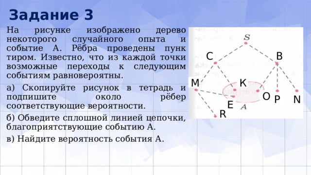 Задание 3 На рисунке изображено дерево некоторого слу­чайного опыта и событие А. Рёбра проведены пунк­тиром. Известно, что из каждой точки возможные переходы к следующим событиям равновероятны. а) Скопируйте рисунок в тетрадь и подпишите око­ло рёбер соответствующие вероятности. б) Обведите сплошной линией цепочки, благоприятствующие событию А. в) Найдите вероятность события А. В С К М O N P E R 