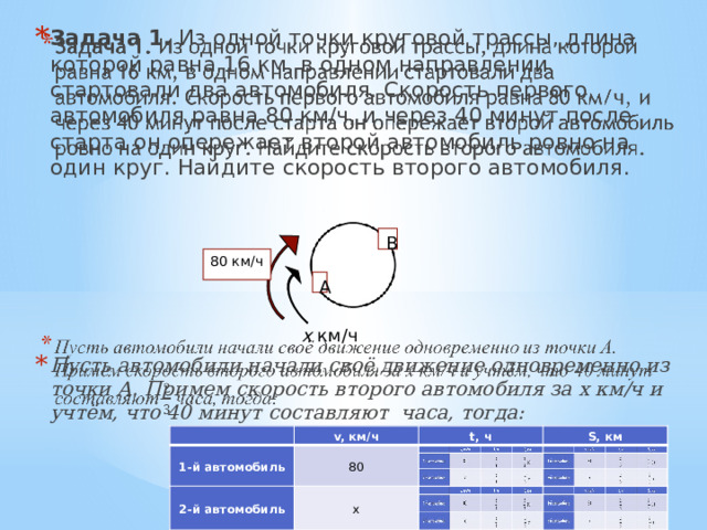 Задача 1. Из одной точки круговой трассы, длина которой равна 16 км, в одном направлении стартовали два автомобиля. Скорость первого автомобиля равна 80 км/ч, и через 40 минут после старта он опережает второй автомобиль ровно на один круг. Найдите скорость второго автомобиля.   Пусть автомобили начали своё движение одновременно из точки А. Примем скорость второго автомобиля за х км/ч и учтём, что 40 минут составляют часа, тогда: В 80 км/ч А х км/ч     v, км/ч 1-й автомобиль v, км/ч 1-й автомобиль 2-й автомобиль t, ч 2-й автомобиль t, ч 80 80 S, км S, км х х 
