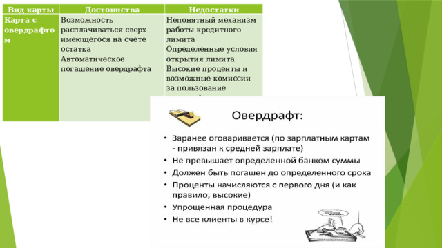 Вид карты Карта с овердрафтом Достоинства Недостатки Возможность расплачиваться сверх имеющегося на счете остатка Непонятный механизм работы кредитного лимита Автоматическое погашение овердрафта Определенные условия открытия лимита Высокие проценты и возможные комиссии за пользование овердрафтом Привыкание к кредитам 