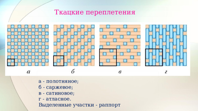 Ткацкие переплетения а - полотняное; б - саржевое; в - сатиновое; г - атласное. Выделенные участки - раппорт 