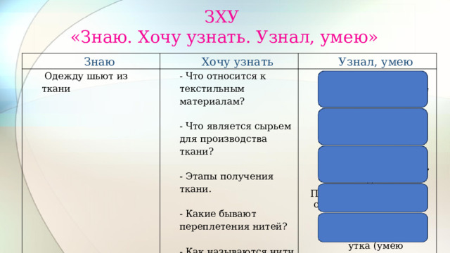 ЗХУ  «Знаю. Хочу узнать. Узнал, умею»   Знаю Хочу узнать  Одежду шьют из ткани Узнал, умею - Что относится к текстильным материалам?   Ткань, нетканые материалы, швейные нитки, тесьма - Что является сырьем для производства ткани? Волокна - Этапы получения ткани. Прядение, ткачество, отделка - Какие бывают переплетения нитей?  Полотняное, саржевое, сатиновое, атласное. - Как называются нити при переплетении?  Нить основы, нить утка (умею определять) 