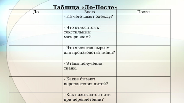 Таблица «До-После» До Знаю   После - Из чего шьют одежду?         - Что относится к текстильным материалам?   - Что является сырьем для производства ткани?       - Этапы получения ткани.         - Какие бывают переплетения нитей?       - Как называются нити при переплетении?      