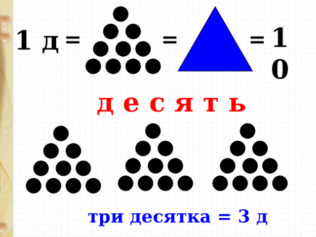 10 1 д = = = д е с я т ь три десятка = 3 д 
