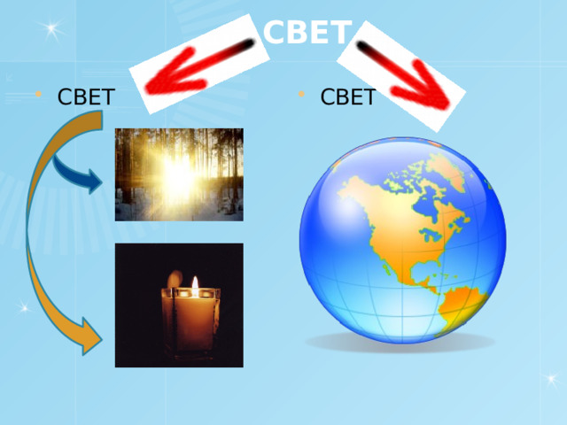 СВЕТ СВЕТ СВЕТ 