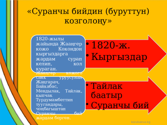 «Суранчы бийдин (буруттун) козголоңу» 1820-ж. Кыргыздар 1820-ж. Кыргыздар 1820-жылы жайында Жааңгер кожо Кокондон кыргыздарга жардам сурап келип, кол кураган. Тайлак баатыр Суранчы бий Тайлак баатыр Суранчы бий Жааңгер кожого саяк уруусунан Жаңгарач, Байкабас, Мендылак, Тайлак, кыпчак Турдумамбеттин туугандары, чоңбагыштан Суранчы бий жардам берген. kozubaeva.kg 
