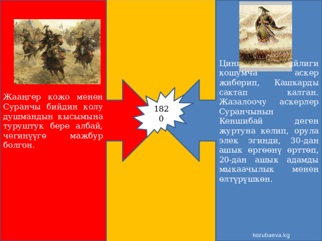 Жааңгер кожо менен Суранчы бийдин колу душмандын кысымына туруштук бере албай, чегинүүгө мажбур болгон. Цинь бийлиги кошумча аскер жиберип, Кашкарды сактап калган. Жазалоочу аскерлер Суранчынын Кеншибай деген журтуна келип, орула элек эгинди, 30-дан ашык өргөөнү өрттөп, 20-дан ашык адамды мыкаачылык менен өлтүрүшкөн. 1820 kozubaeva.kg 