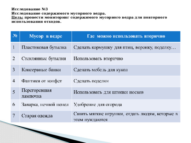 Исследование №3  Исследование содержимого мусорного ведра.  Цель: провести мониторинг содержимого мусорного ведра для повторного использования отходов.   