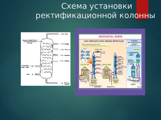 Схема установки ректификационной колонны 