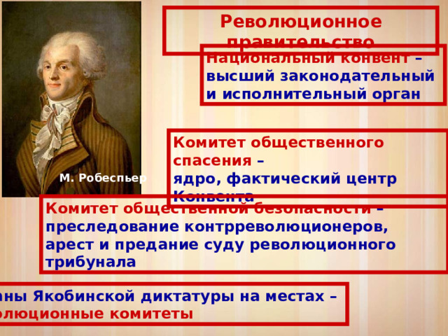 Революционное правительство Национальный конвент – высший законодательный и исполнительный орган Комитет общественного спасения – ядро, фактический центр Конвента М. Робеспьер Комитет общественной безопасности – преследование контрреволюционеров, арест и предание суду революционного трибунала Органы Якобинской диктатуры на местах – революционные комитеты 