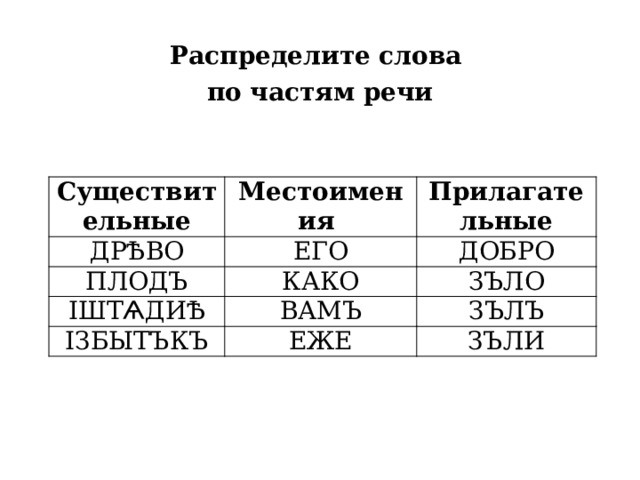 Распределите слова по частям речи Существительные Местоимения ДРѢВО ПЛОДЪ ЕГО Прилагательные КАКО ДОБРО IШТѦДИѢ ЗЪЛО ВАМЪ IЗБЫТЪКЪ ЕЖЕ ЗЪЛЪ ЗЪЛИ 