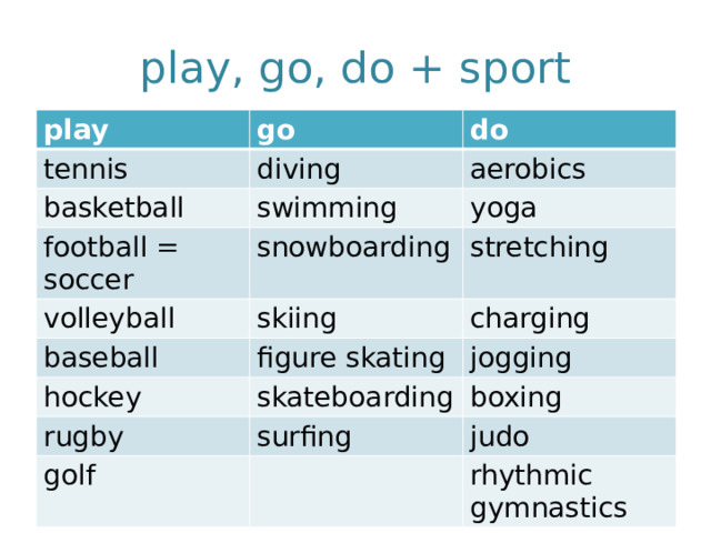 play, go, do + sport play go tennis do diving basketball football = soccer aerobics swimming volleyball snowboarding yoga stretching skiing baseball charging figure skating hockey jogging skateboarding rugby boxing surfing golf judo rhythmic gymnastics 