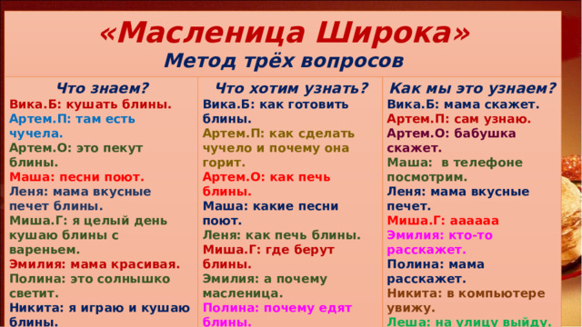 «Масленица Широка» Метод трёх вопросов    Что хотим узнать? Что знаем? Как мы это узнаем? Вика.Б: кушать блины. Вика.Б: мама скажет. Вика.Б: как готовить блины. Артем.П: там есть чучела. Артем.П: как сделать чучело и почему она горит. Артем.П: сам узнаю. Артем.О: это пекут блины. Артем.О: бабушка скажет. Артем.О: как печь блины. Маша: песни поют. Маша: в телефоне посмотрим. Маша: какие песни поют. Леня: мама вкусные печет. Леня: мама вкусные печет блины. Леня: как печь блины. Миша.Г: аааааа Миша.Г: я целый день кушаю блины с вареньем. Миша.Г: где берут блины. Эмилия: а почему масленица. Эмилия: мама красивая. Эмилия: кто-то расскажет. Полина: почему едят блины. Полина: это солнышко светит. Полина: мама расскажет. Никита: я играю и кушаю блины. Никита: про блины. Никита: в компьютере увижу. Леша: все выселяться на улице. Леша: на улицу выйду. Леша: куда идти, чтоб увидеть масленицу. Ксюша: куклу как сделать. Ксюша: кушаем блины и куклу на улицы жгут. Ксюша: мама наверное покажет. Алена: мама много блинов печет. Алена: как блины испечь для мамы. Алена: папа скажет, когда приедет с работы.   