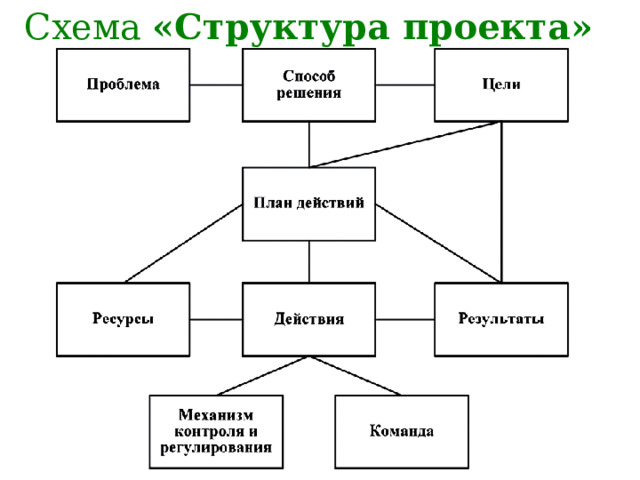 Схема «Структура проекта»   