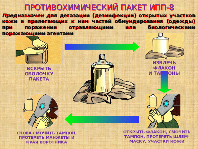 ПРОТИВОХИМИЧЕСКИЙ ПАКЕТ ИПП-8 Предназначен д ля дегазации (дезинфекции) открытых участков кожи и прилегающих к ним частей обмундирования (одежды) при поражении отравляющими или биологическими поражающими агентами ИЗВЛЕЧЬ ФЛАКОН И ТАМПОНЫ ВСКРЫТЬ ОБОЛОЧКУ ПАКЕТА ОТКРЫТЬ ФЛАКОН, СМОЧИТЬ ТАМПОН, ПРОТЕРЕТЬ ШЛЕМ-МАСКУ, УЧАСТКИ КОЖИ СНОВА СМОЧИТЬ ТАМПОН, ПРОТЕРЕТЬ МАНЖЕТЫ И КРАЯ ВОРОТНИКА 