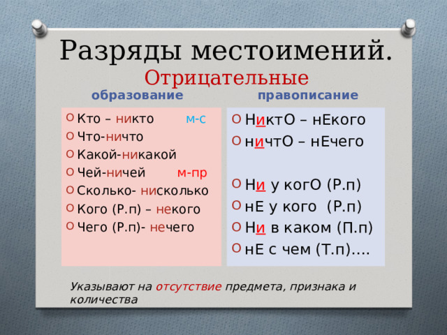 Разряды местоимений.  Отрицательные образование правописание Кто – ни кто м-с Что- ни что Какой- ни какой Чей- ни чей м-пр Сколько- ни сколько Кого (Р.п) – не кого Чего (Р.п)- не чего Н и ктО – нЕкого н и чтО – нЕчего  Н и у когО (Р.п) нЕ у кого (Р.п) Н и в каком (П.п) нЕ с чем (Т.п)…. Указывают на отсутствие предмета, признака и количества 