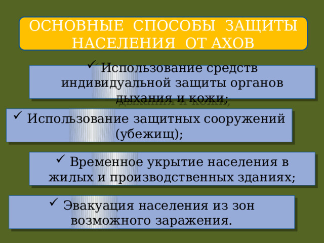 ОСНОВНЫЕ СПОСОБЫ ЗАЩИТЫ НАСЕЛЕНИЯ ОТ АХОВ  Использование средств индивидуальной защиты органов дыхания и кожи;  Использование защитных сооружений (убежищ);  Временное укрытие населения в жилых и производственных зданиях;  Эвакуация населения из зон возможного заражения. 