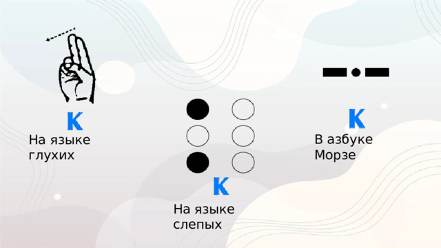В азбуке Морзе На языке глухих На языке слепых 