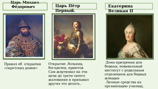  Царь Михаил Фёдорович Царь Пётр Первый. Екатерина Великая II  Дома призрения для бедных, повивальный институт с родильным отделением для бедных женщин  Личные средства на организацию училищ, сиротских домов и больниц. Открытие ,больниц, богаделен, приютов Сам жертвовал на эти цели до трети своего жалования и призывал других это делать.. Приказ об открытии «сиротских домов» 