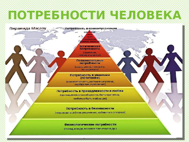 ПОТРЕБНОСТИ ЧЕЛОВЕКА Возьмемся за руки, друзья, Чтоб не пропасть поодиночке… Булат Окуджава Эти слова из любимой песни ваших бабушек и дедушек справедливы для любого времени. Только в обществе человек может удовлетворять свои и общественные потребности 