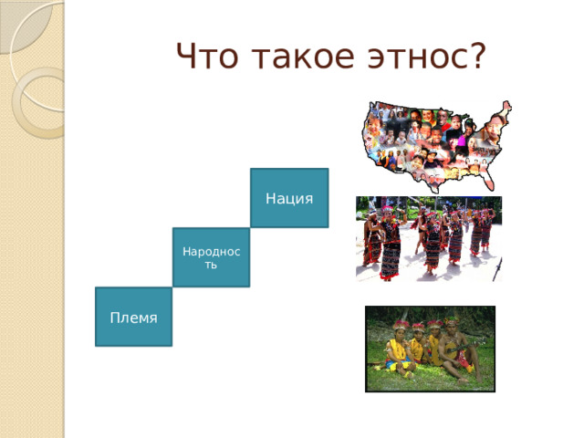 Что такое этнос? Нация Народность Племя 