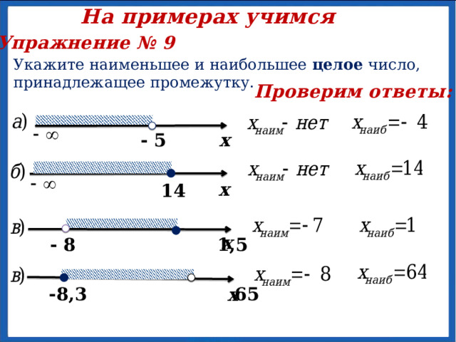 На примерах учимся Упражнение № 9 Укажите наименьшее и наибольшее целое число, принадлежащее промежутку. Проверим ответы: х - 5 х 14 х - 8 1,5 -8,3 65 х 