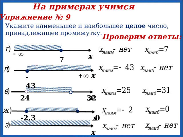 На примерах учимся Упражнение № 9 Укажите наименьшее и наибольшее целое число, принадлежащее промежутку. Проверим ответы: х 7 х -43 х 24 32 -2,3 0 х х 