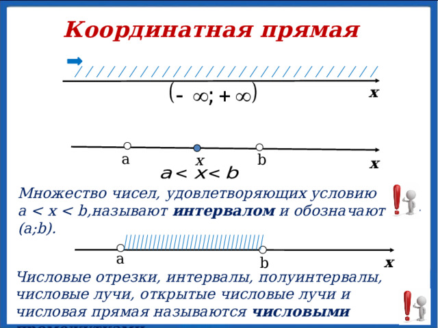 Координатная прямая х a b x х Множество чисел, удовлетворяющих условию a  интервалом и обозначают так: (a;b). a х b Числовые отрезки, интервалы, полуинтервалы, числовые лучи, открытые числовые лучи и числовая прямая называются числовыми промежутками 