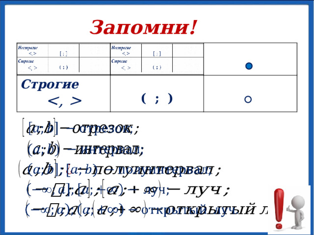 Запомни! Нестрогие   Строгие Строгие    ( ; ) ( ; )           