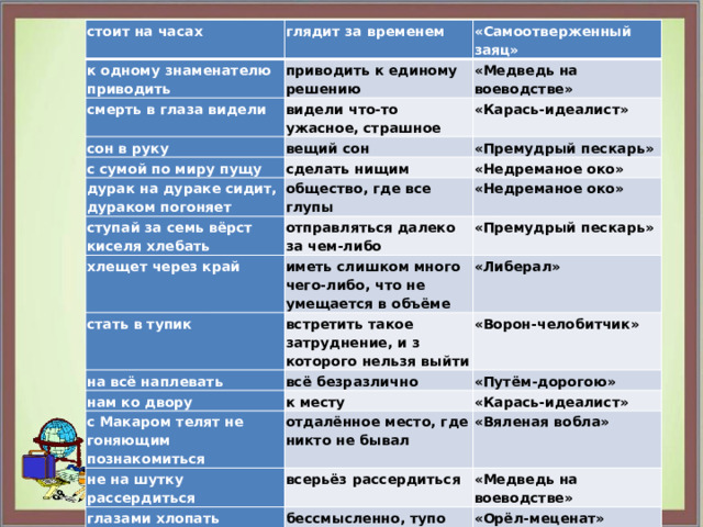 стоит на часах к одному знаменателю приводить глядит за временем приводить к единому решению смерть в глаза видели «Самоотверженный заяц» видели что-то ужасное, страшное сон в руку «Медведь на воеводстве» вещий сон «Карась-идеалист» с сумой по миру пущу дурак на дураке сидит, дураком погоняет «Премудрый пескарь» сделать нищим общество, где все глупы ступай за семь вёрст киселя хлебать «Недреманое око» отправляться далеко за чем-либо хлещет через край «Недреманое око» стать в тупик иметь слишком много чего-либо, что не умещается в объёме «Премудрый пескарь» встретить такое затруднение, и з которого нельзя выйти «Либерал» на всё наплевать «Ворон-челобитчик» всё безразлично нам ко двору к месту с Макаром телят не гоняющим познакомиться «Путём-дорогою» не на шутку рассердиться отдалённое место, где никто не бывал «Карась-идеалист» всерьёз рассердиться глазами хлопать «Вяленая вобла» бессмысленно, тупо смотреть «Медведь на воеводстве» держи карман шире «Орёл-меценат» надеяться на что-либо, чего не может быть «Карась-идеалист» 