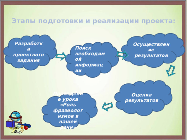 Этапы подготовки и реализации проекта:   Осуществление результатов Разработка проектного задания Поиск необходимой информации Оценка результатов Проведение урока «Роль фразеологизмов в нашей речи» 