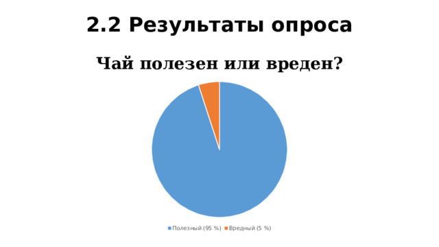 2.2 Результаты опроса   