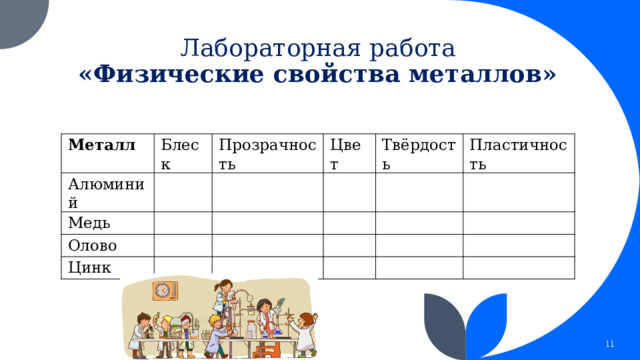 Лабораторная работа  «Физические свойства металлов» Металл Блеск Алюминий Прозрачность Медь Цвет Олово Твёрдость Цинк Пластичность 10 
