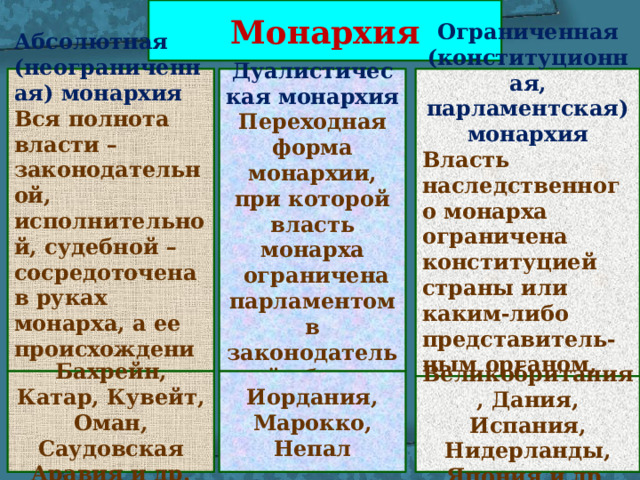 Монархия  Абсолютная (неограниченная) монархия  Вся полнота власти – законодательной, исполнительной, судебной – сосредоточена в руках монарха, а ее происхождение признается божественным Ограниченная (конституционная, парламентская) монархия  Власть наследственного монарха ограничена конституцией страны или каким-либо представитель-ным органом, чаще всего парламентом Дуалистическая монархия  Переходная форма монархии, при которой власть монарха  ограничена парламентом в законодательной области  Иордания, Марокко, Непал Бахрейн, Катар, Кувейт, Оман, Саудовская Аравия и др. Великобритания, Дания, Испания, Нидерланды, Япония и др. 