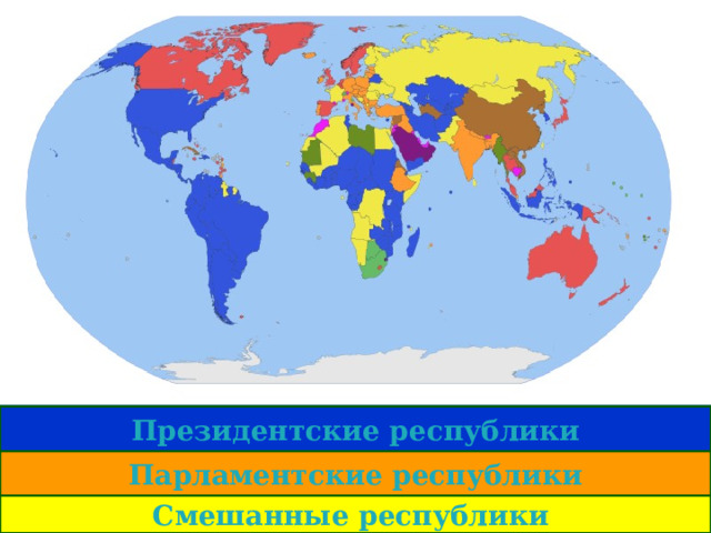 Президентские республики Парламентские республики Смешанные республики 