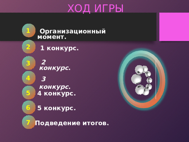 ХОД ИГРЫ 1  Организационный момент. 2 1 конкурс. 3  2 конкурс . 4  3 конкурс . 5  4 конкурс. 6  5 конкурс. 7 Подведение итогов.     