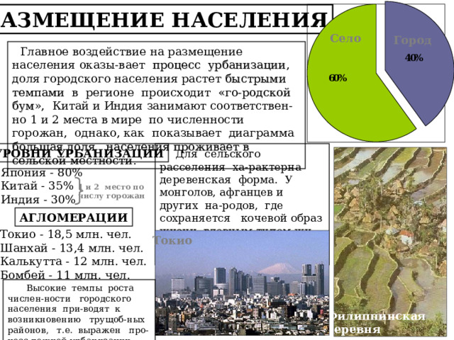РАЗМЕЩЕНИЕ НАСЕЛЕНИЯ Село Город  Главное воздействие на размещение населения оказы-вает процесс урбанизации , доля городского населения растет быстрыми темпами в регионе происходит «го-родской бум », Китай и Индия занимают соответствен-но 1 и 2 места в мире по численности горожан, однако, как показывает диаграмма большая доля населения проживает в сельской местности . УРОВНИ УРБАНИЗАЦИИ  Для сельского расселения ха-рактерна деревенская форма. У монголов, афганцев и других на-родов, где сохраняется кочевой образ жизни, главным типом жи-лища служит юрта или шатер. Япония - 80% Китай - 35% Индия - 30% 1 и 2 место по числу горожан АГЛОМЕРАЦИИ Токио - 18,5 млн. чел. Шанхай - 13,4 млн. чел. Калькутта - 12 млн. чел. Бомбей - 11 млн. чел. Токио  Высокие темпы роста числен-ности городского населения при-водят к возникновению трущоб-ных районов, т.е. выражен про-цесс ложной урбанизации. Филиппинская деревня 