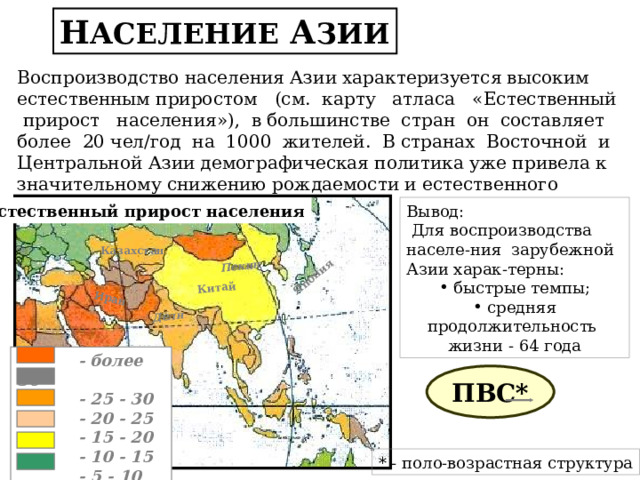 Китай Пекин Иран Дели Япония Н АСЕЛЕНИЕ А ЗИИ Воспроизводство населения Азии характеризуется высоким естественным приростом (см. карту атласа «Естественный прирост населения»), в большинстве стран он составляет более 20 чел/год на 1000 жителей. В странах Восточной и Центральной Азии демографическая политика уже привела к значительному снижению рождаемости и естественного прироста  населения. Естественный прирост населения Вывод:  Для воспроизводства населе-ния зарубежной Азии харак-терны:  быстрые темпы;  средняя продолжительность жизни - 64 года Казахстан  - более 30  - 25 - 30  - 20 - 25  - 15 - 20  - 10 - 15  - 5 - 10 ПВС* * - поло-возрастная структура 