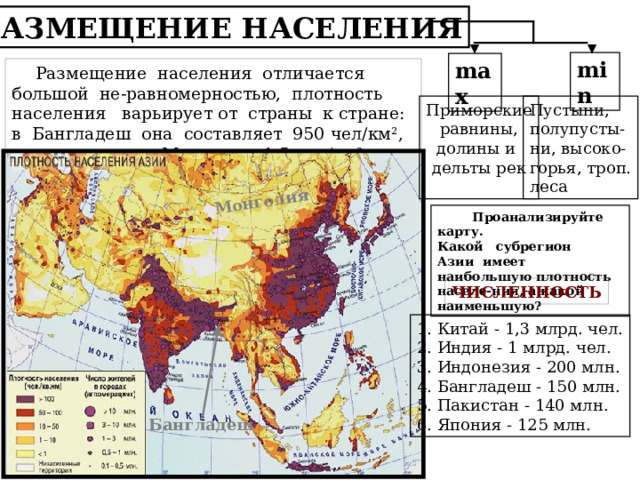 Монголия РАЗМЕЩЕНИЕ НАСЕЛЕНИЯ min max  Размещение населения отличается большой не-равномерностью, плотность населения варьирует от страны к стране: в Бангладеш она составляет 950 чел/км 2 , в то время как в Монголии 1,5 чел/км 2 . Пустыни, полупусты- ни, высоко- горья, троп. леса Приморские равнины, долины и дельты рек  Проанализируйте карту. Какой субрегион Азии имеет наибольшую плотность населе-ния, а какой наименьшую? ЧИСЛЕННОСТЬ 1. Китай - 1,3 млрд. чел. 2. Индия - 1 млрд. чел. 3. Индонезия - 200 млн. 4. Бангладеш - 150 млн. 5. Пакистан - 140 млн. 6. Япония - 125 млн. Бангладеш 